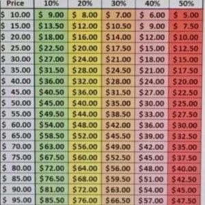 Lowering prices chart for the people who need help